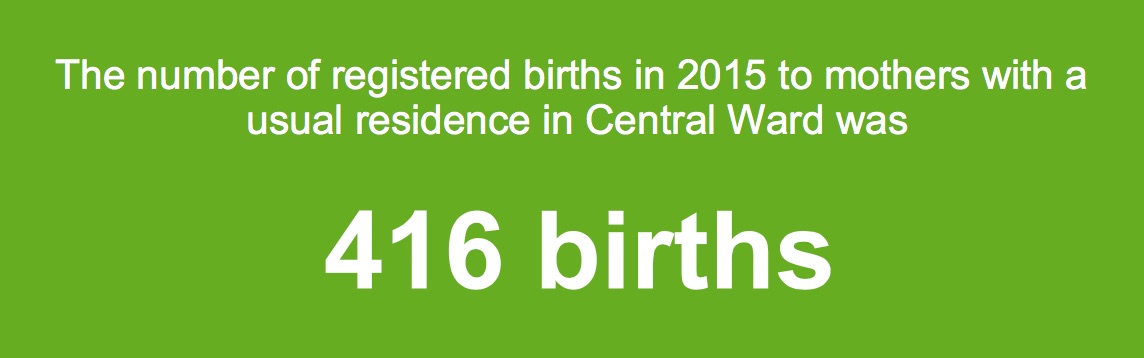 Central Ward births
